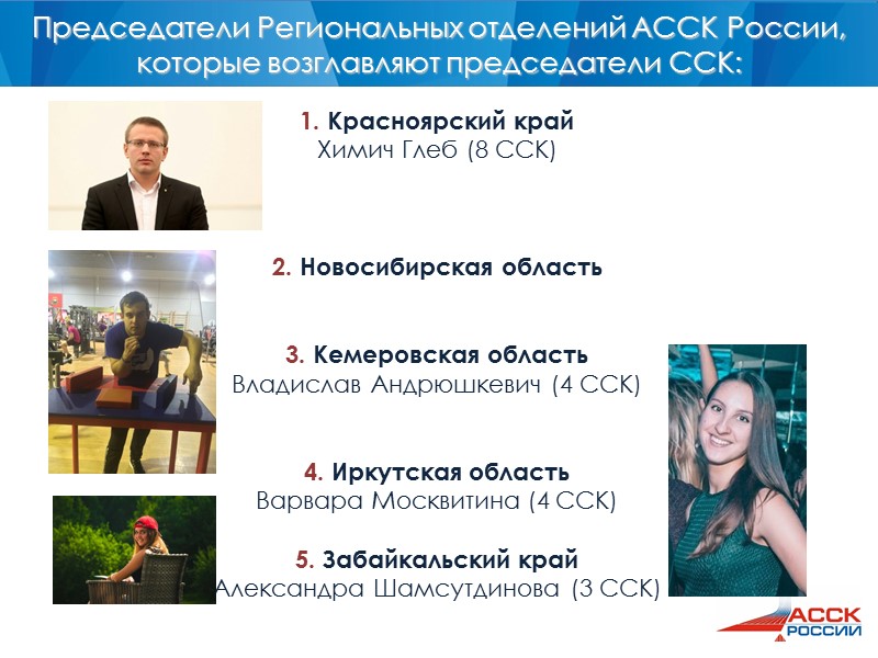 1. Красноярский край Химич Глеб (8 ССК)    2. Новосибирская область 